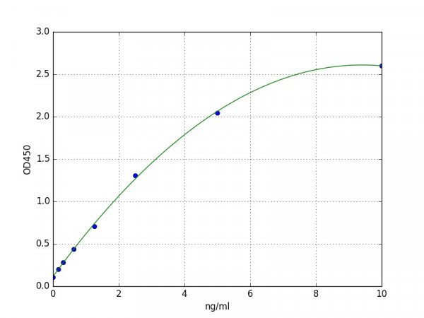 Human Villin 1 ELISA Kit
