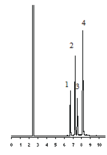 Plant Sterol Mixture