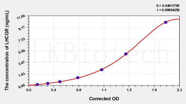 Human LHCGR (Lutropin-choriogonadotropic hormone receptor) ELISA Kit