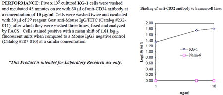 Anti-CD34 (human), clone 43A1, preservative free