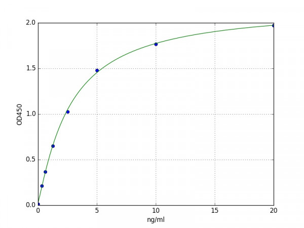 Human Follicle Stimulating Hormone Receptor / FSHR ELISA Kit