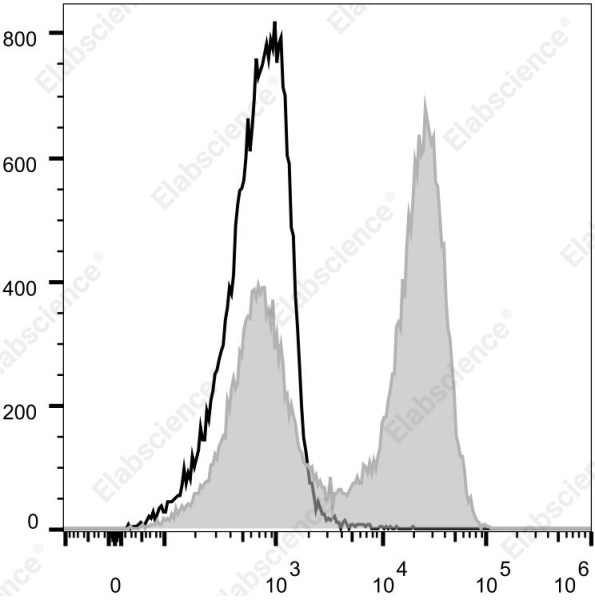 Elab Fluor(R) Violet 540 Anti-Mouse/Human CD11b Antibody[M1/70]