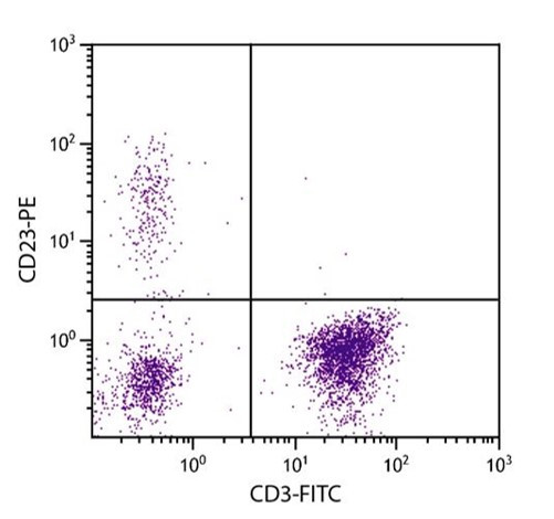 Anti-CD3, clone UCHT1 (FITC)