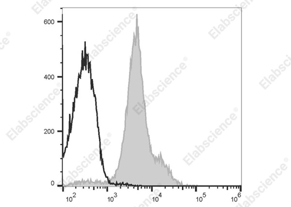 PE Anti-Mouse CD49d Antibody[R1-2]