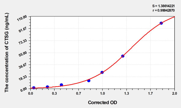Mouse CTSG (Cathepsin G) Microsample ELISA Kit