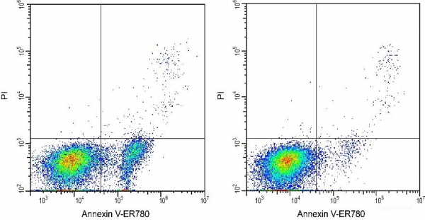 Annexin V-ER780 / PI Apoptosis Detection Kit[A239]