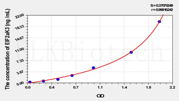 Mouse EIF2aK3 (Eukaryotic Translation Initiation Factor 2 Alpha Kinase 3) ELISA Kit