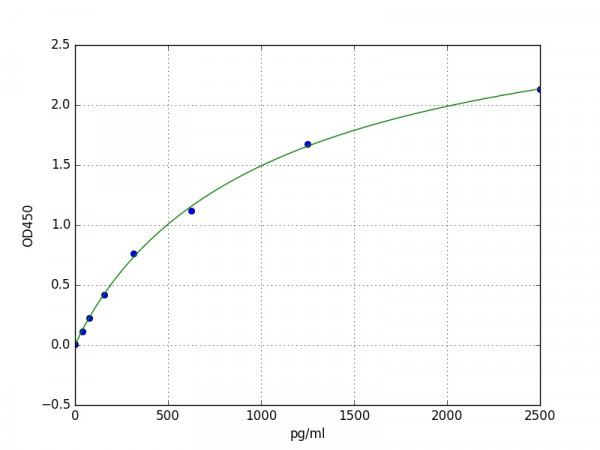 Mouse HNF6a / Hepatocyte Nuclear Factor 6 Alpha ELISA Kit