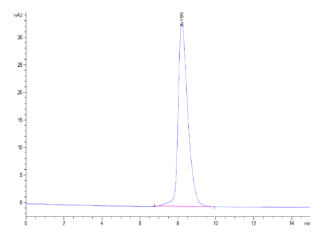 GLP-1R mFc Chimera, Human