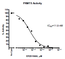 PRMT5 chemiluminescent assay kit