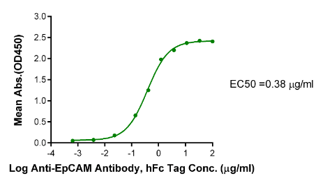 EpCAM/TROP1, His, Rhesus macaque
