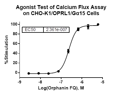 CHO-K1/OPRL1/Galpha15 Stable Cell Line