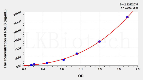 Human RNLS (Renalase) ELISA Kit