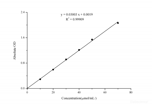 Sucrose Colorimetric Assay Kit