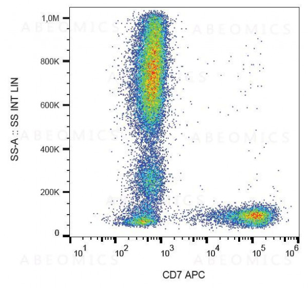 Anti-CD7 Monoclonal Antibody (Clone:MEM-186)-APC Conjugated