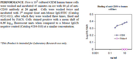 Anti-CD30 (human), clone AC10