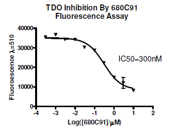 TDO Fluorogenic Reaction Solution