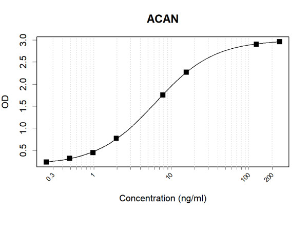 Anti-Human Aggrecan Antibody Pair