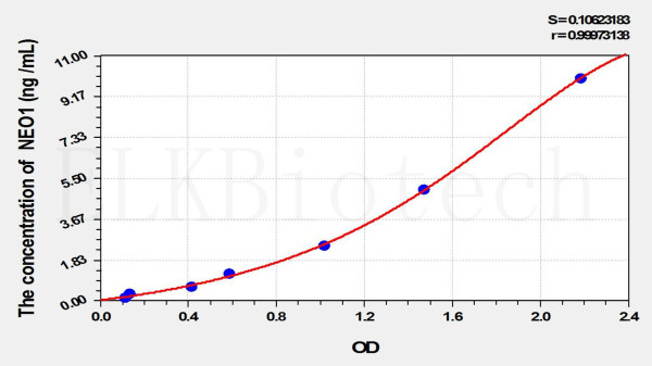 Human NEO1 (Neogenin 1) ELISA Kit