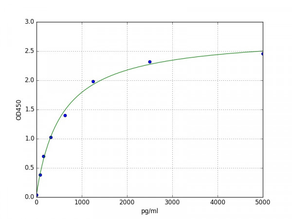 Mouse NSE / Neuron-specific Enolase ELISA Kit
