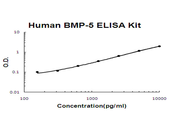 Human BMP-5 ELISA Kit