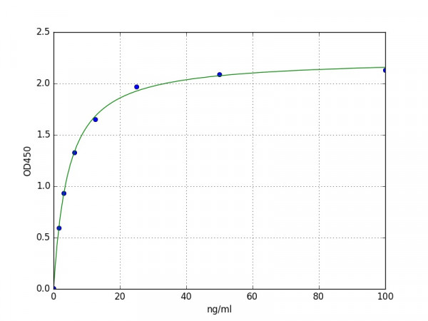 Human HBXIP / Hepatitis B virus X-interacting protein ELISA Kit