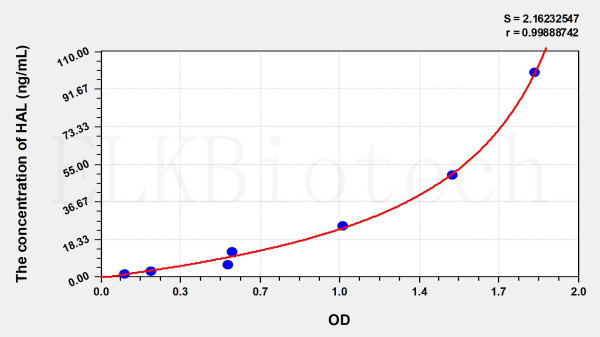 Human HAL (Histidine Ammonia Lyase) ELISA Kit