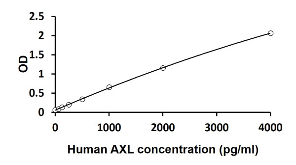Human AXL ELISA Kit