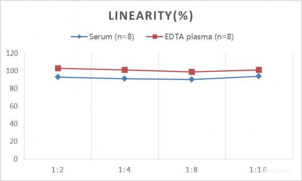 QuicKey Pro Sheep Cortisol ELISA Kit