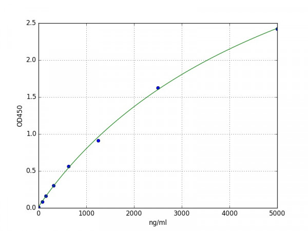 Human HDL / High-density lipoprotein ELISA Kit