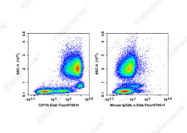 Elab Fluor(R)700 Anti-Human CD11b Antibody[HI11b]