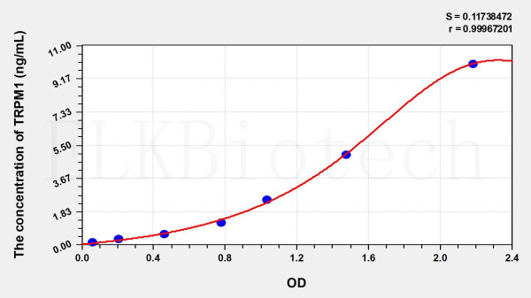 Human TRPM1 (Transient Receptor Potential Cation Channel Subfamily M, Member 1) ELISA Kit