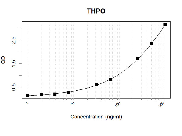 Anti-THPO (Biotin)