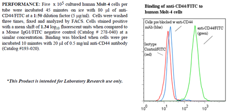 Anti-CD44 (human), clone BU52, FITC conjugated