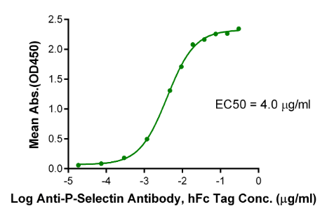 P-Selectin/CD62P[Biotin], His &amp; Avi, Human