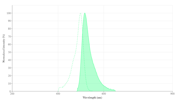 Rapamycin-LC-Fluorescein