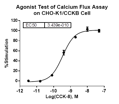 CHO-K1/CCKB Stable Cell Line
