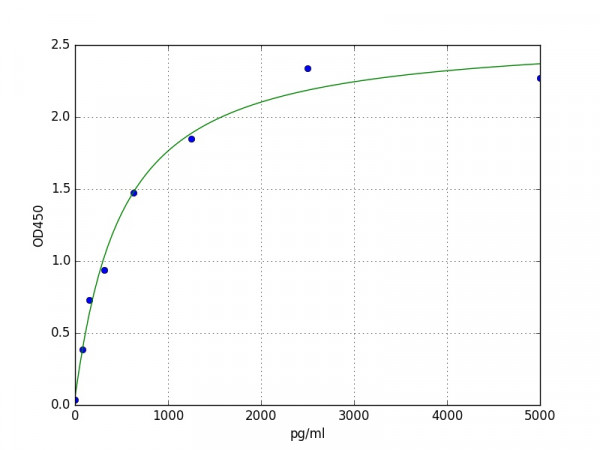 Mouse IRF5 ELISA Kit