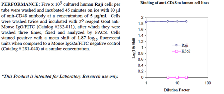 Anti-CD48 (human), clone 5-4.8, preservative free