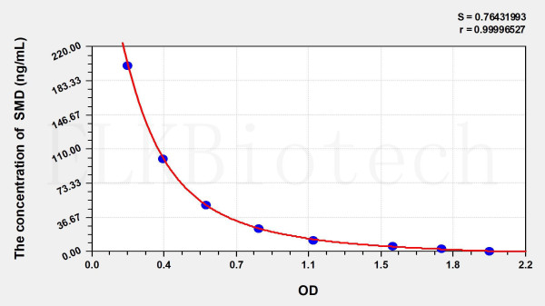 SMD (Spermidine) ELISA Kit
