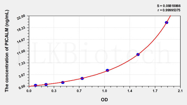 Human PICALM (Phosphatidylinositol Binding Clathrin Assembly Protein) ELISA Kit