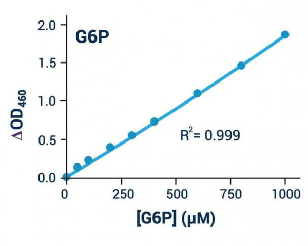 Glucose-6-Phosphate Assay Kit