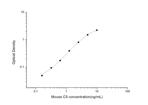 Mouse C5 (Complement Component 5) ELISA Kit
