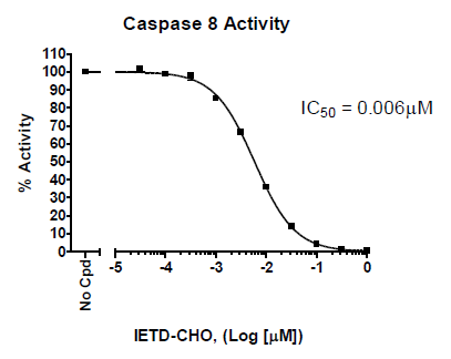 Homogeneous Caspase-8 Assay Kit