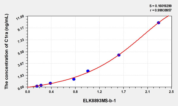Mouse C1ra (Complement Component C1ra) Microsample ELISA Kit