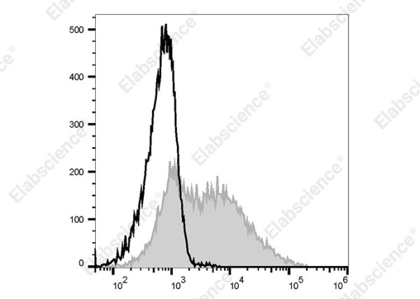 Elab Fluor(R) 488 Anti-Human CD38 Antibody[AT13/5]