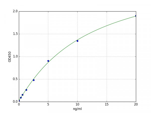 Human S100A2 ELISA Kit