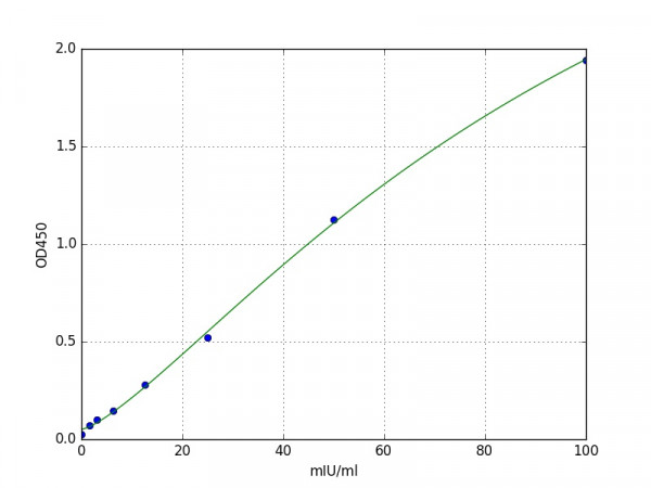 Human MGST1 / Microsomal Glutathione S Transferase 1 ELISA Kit