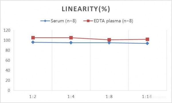 QuicKey Pro Porcine Cortisol ELISA Kit