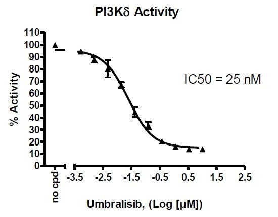 PI3Kdelta (p110delta/p85alpha) Assay Kit (96-well)